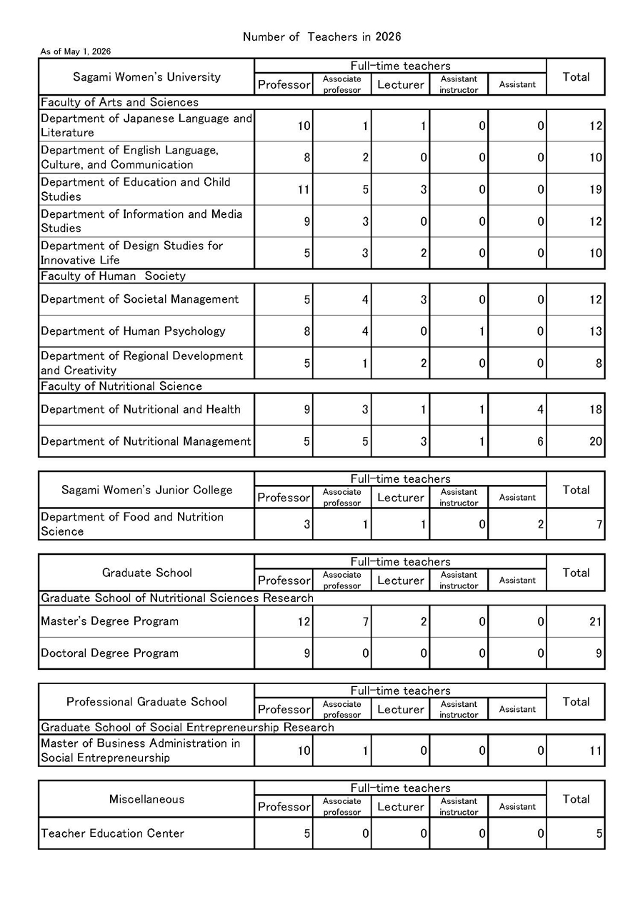 Number of Teachers in 2026