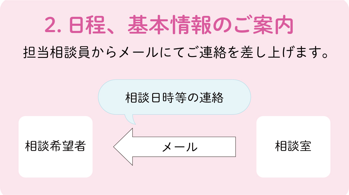 2.日程、基本情報のご案内