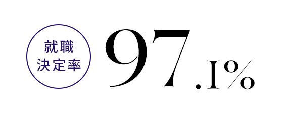 就職決定率97.1％