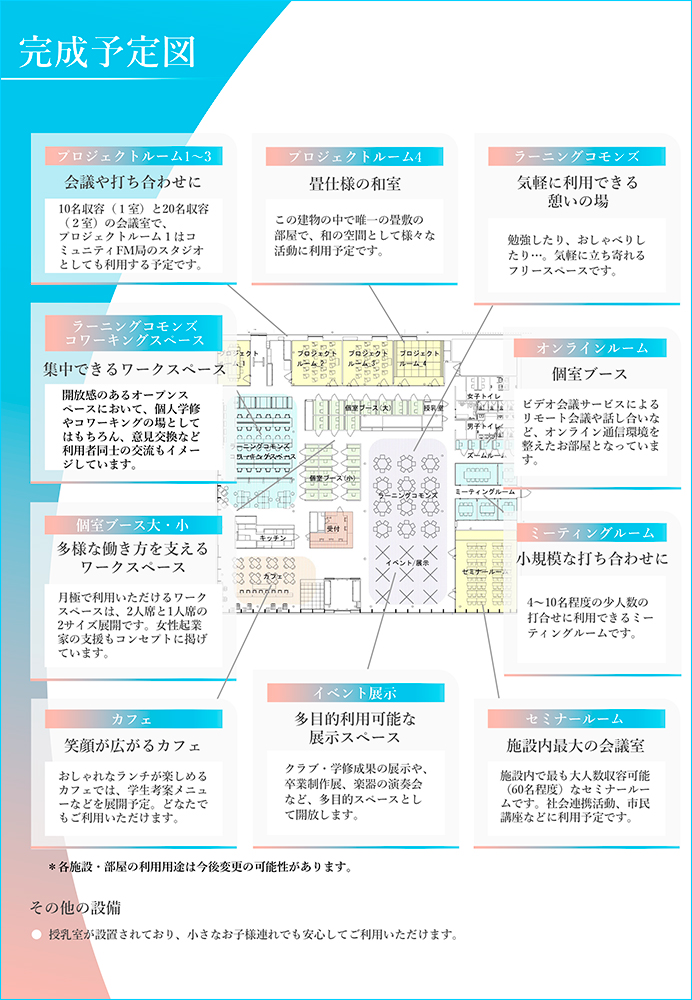 新棟配置図
